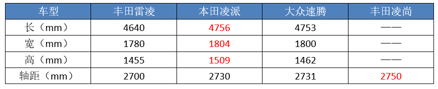 丰田膨胀了，推“三缸”卡罗拉，换凯美瑞的脸，还造全新特供车？